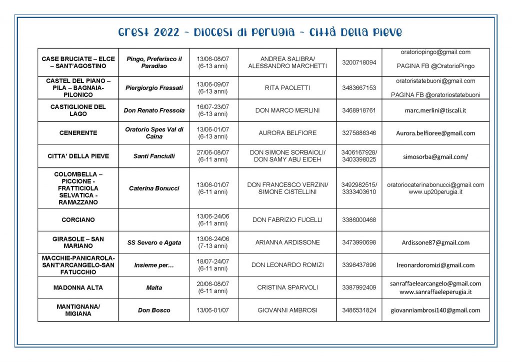 CONTATTI GREST 2022_Pagina_1