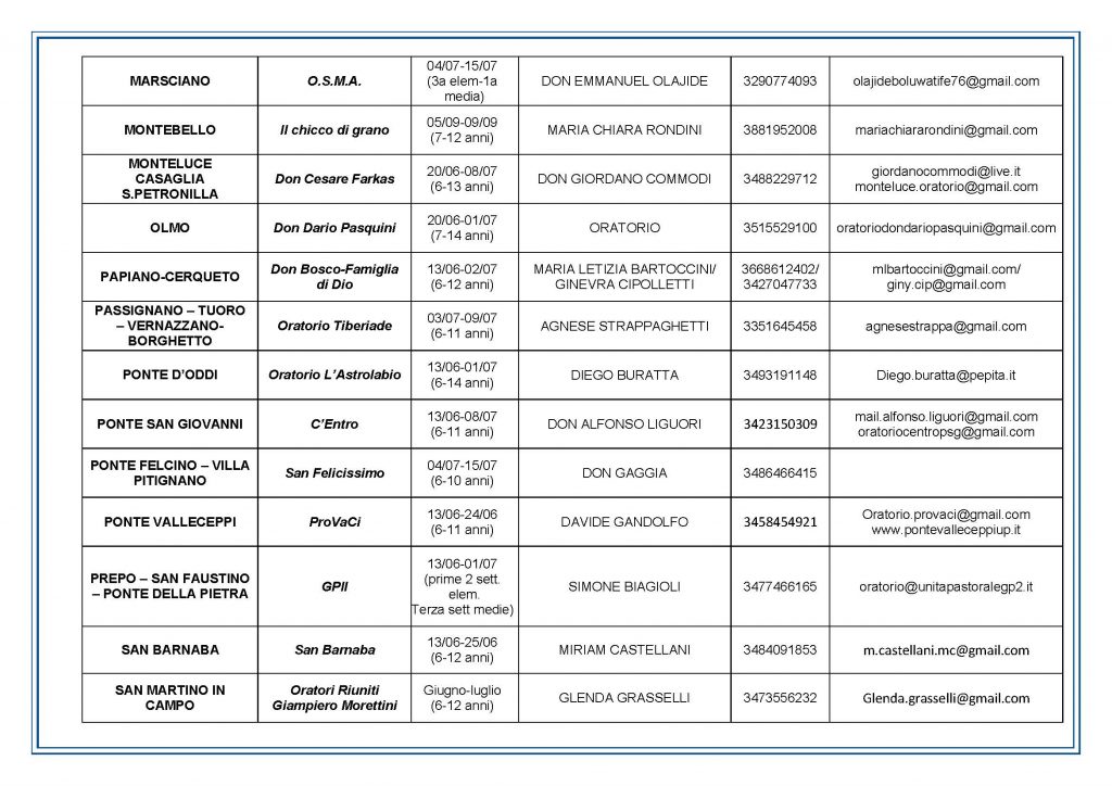 CONTATTI GREST 2022_Pagina_2