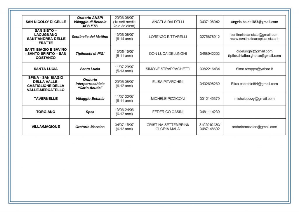 CONTATTI GREST 2022_Pagina_3