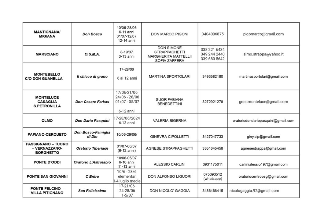 CONTATTI GREST 2024.docx_page-0002