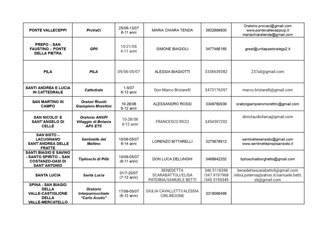 CONTATTI GREST 2024.docx_page-0003